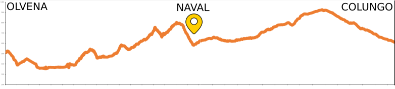 altimetria ruta gr45 detalle naval